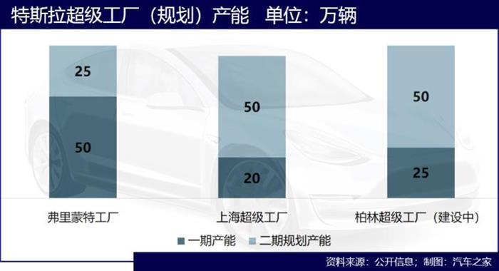 电动汽车，销量，特斯拉，特斯拉,特斯拉销量