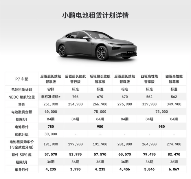 電池租賃服務(wù) 是否會(huì)成為行業(yè)新趨勢