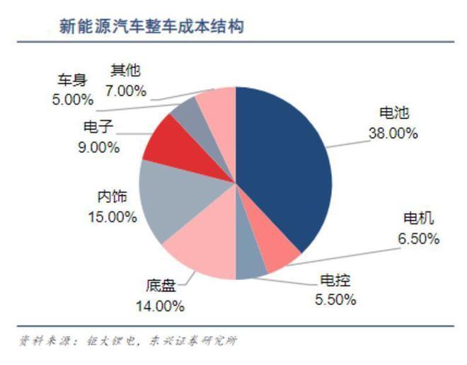 電池租賃服務(wù) 是否會成為行業(yè)新趨勢