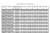 大七座SUV标杆修炼记:汉兰达如何占据保值率榜单
