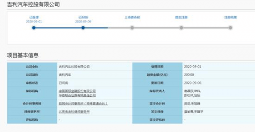 Заявка Geely Holding на листинг в Совете по инновациям в области науки и технологий была «запрошена» Шанхайской фондовой биржей.
