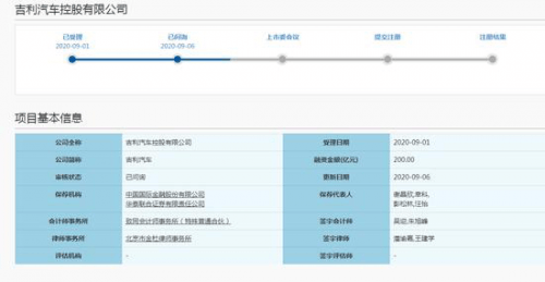 吉利科创板,吉利汽车