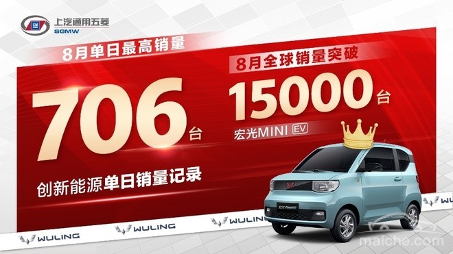 銷量，8月汽車銷量,五菱宏光MINI EV,五菱宏光8月銷量