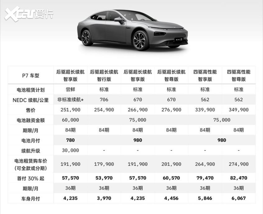 小鵬/<a class='link'  target='_blank'>蔚來</a>電池租賃計劃對比