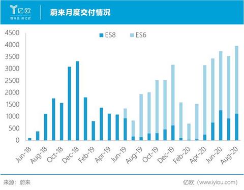 销量,政策,蔚来,蔚来,汽车销量,新能源汽车 销量,政策,蔚来,蔚来,汽车销量,新能源汽车