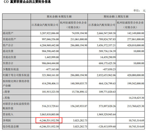 新康众半年亏损近2亿 后市场赚钱不容易 新康众半年亏损近2亿 后市场赚钱不容易