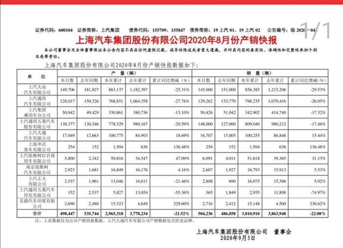 銷量，上汽大眾，<a class='link'  target='_blank'>一汽</a>大眾，上汽大眾,汽車銷量