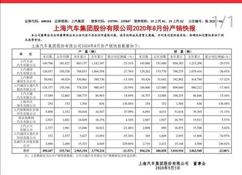 销量,上汽大众,一汽大众,上汽大众,汽车销量 销量,上汽大众,一汽大众,上汽大众,汽车销量