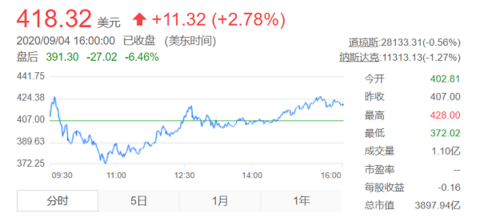特斯拉,特斯拉,大众,电动汽车 特斯拉,特斯拉,大众,电动汽车