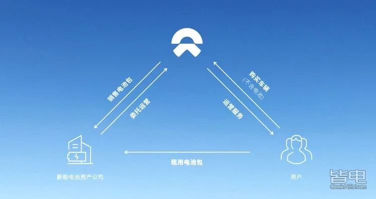 车电分离成新趋势？是套路还是真实惠