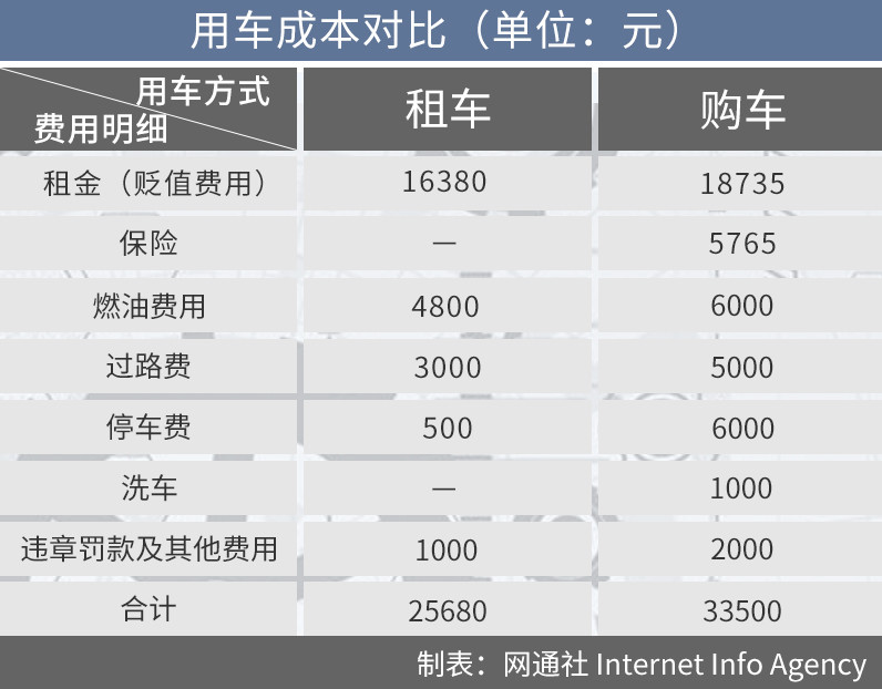 网通社汽车