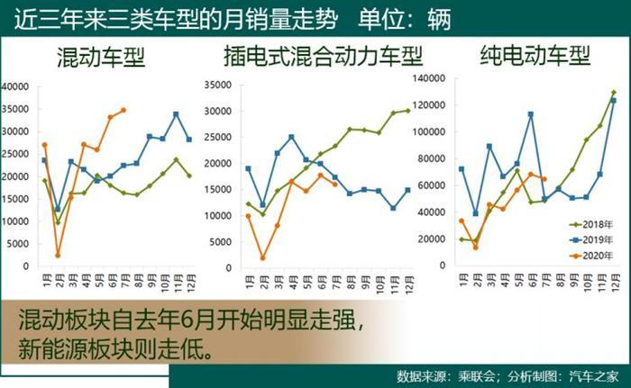 销量，卡罗拉，新能源汽车,混合动力汽车,卡罗拉混动版