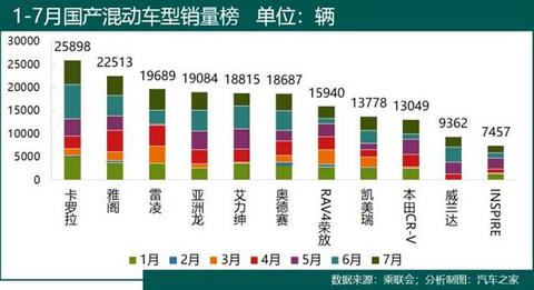 销量,卡罗拉,新能源汽车,混合动力汽车,卡罗拉混动版 销量,卡罗拉,新能源汽车,混合动力汽车,卡罗拉混动版