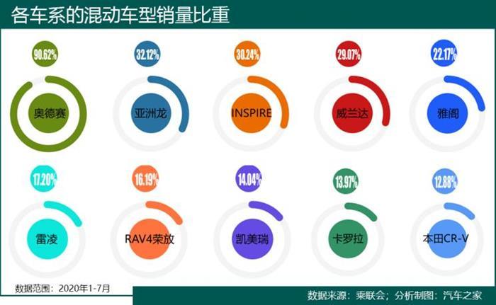 销量，卡罗拉，新能源汽车,混合动力汽车,卡罗拉混动版