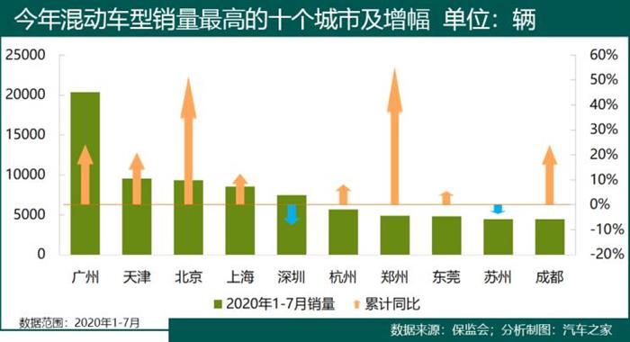 销量，卡罗拉，新能源汽车,混合动力汽车,卡罗拉混动版