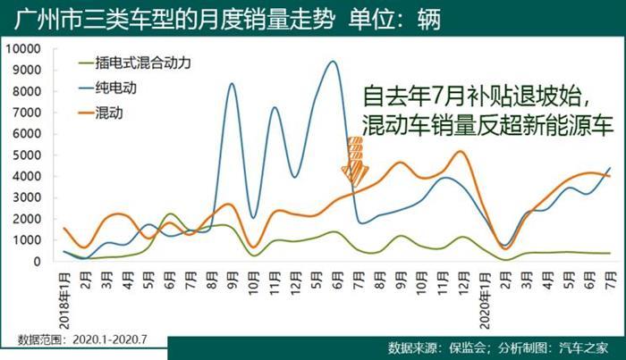 销量，卡罗拉，新能源汽车,混合动力汽车,卡罗拉混动版