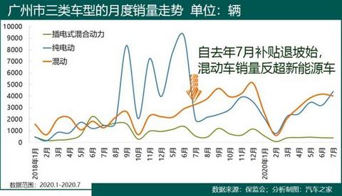 销量,卡罗拉,新能源汽车,混合动力汽车,卡罗拉混动版 销量,卡罗拉,新能源汽车,混合动力汽车,卡罗拉混动版