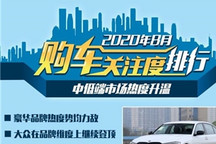 中低端市场热度升温 8月购车热度排行