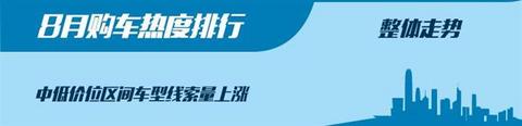 新车,SUV,8月汽车销量,8月热销车 新车,SUV,8月汽车销量,8月热销车