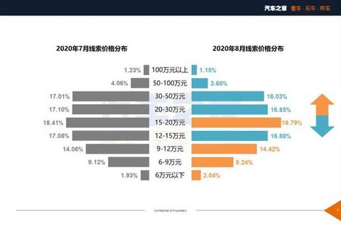新车,SUV,8月汽车销量,8月热销车 新车,SUV,8月汽车销量,8月热销车