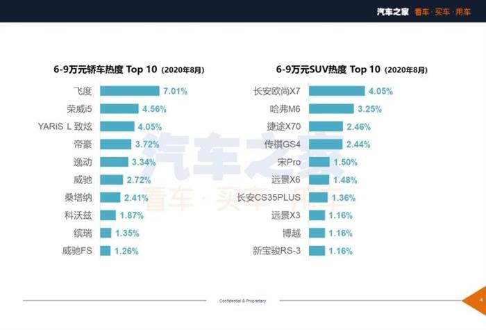 新車，SUV，8月汽車銷量,8月熱銷車