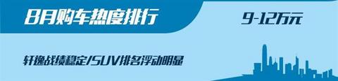 新车,SUV,8月汽车销量,8月热销车 新车,SUV,8月汽车销量,8月热销车