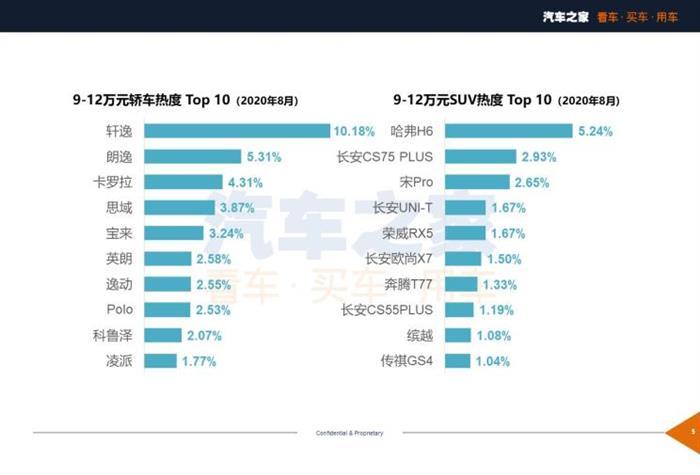 新車，SUV，8月汽車銷量,8月熱銷車