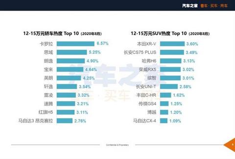 新车,SUV,8月汽车销量,8月热销车 新车,SUV,8月汽车销量,8月热销车