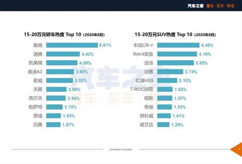新车,SUV,8月汽车销量,8月热销车 新车,SUV,8月汽车销量,8月热销车