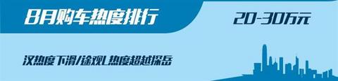 新车,SUV,8月汽车销量,8月热销车 新车,SUV,8月汽车销量,8月热销车