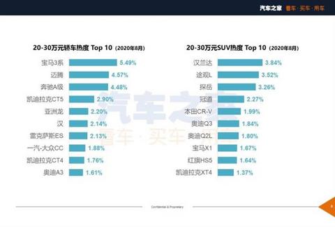 新车,SUV,8月汽车销量,8月热销车 新车,SUV,8月汽车销量,8月热销车
