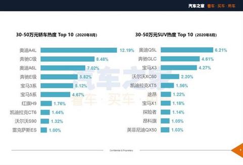 新车,SUV,8月汽车销量,8月热销车 新车,SUV,8月汽车销量,8月热销车
