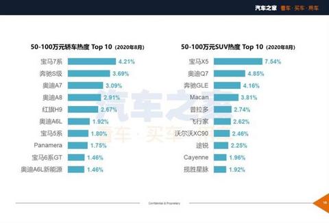 新车,SUV,8月汽车销量,8月热销车 新车,SUV,8月汽车销量,8月热销车