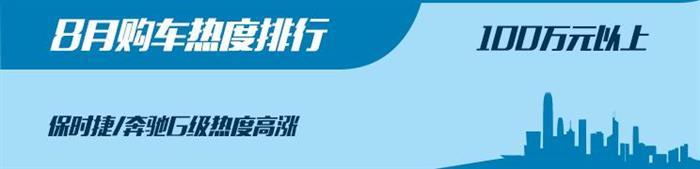 新車，SUV，8月汽車銷量,8月熱銷車