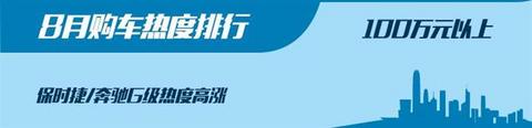新车,SUV,8月汽车销量,8月热销车 新车,SUV,8月汽车销量,8月热销车