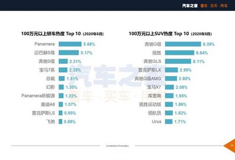 新车,SUV,8月汽车销量,8月热销车 新车,SUV,8月汽车销量,8月热销车