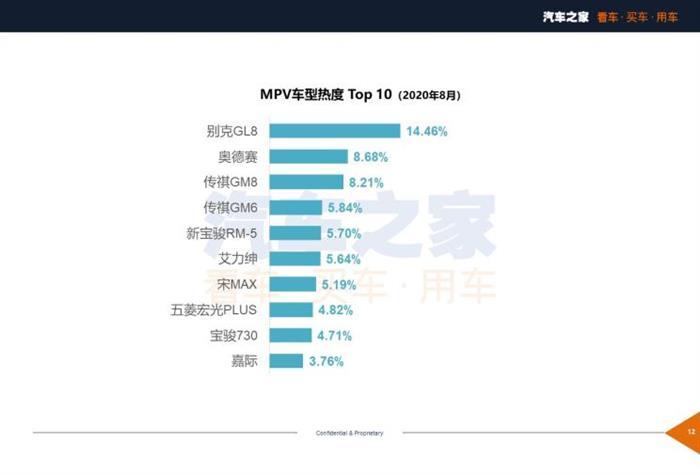 新車，SUV，8月汽車銷量,8月熱銷車