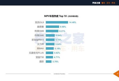 新车,SUV,8月汽车销量,8月热销车 新车,SUV,8月汽车销量,8月热销车
