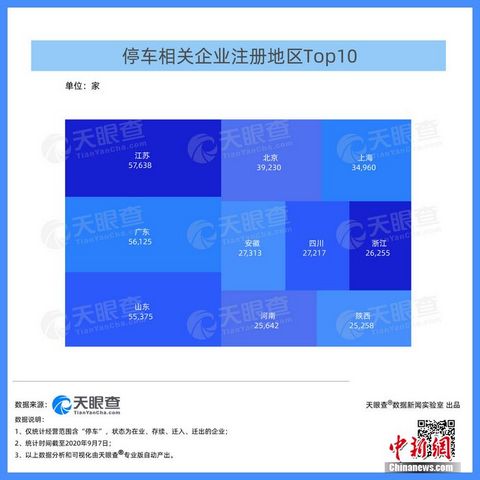 国内有近千家企业涉及智慧停车相关业务