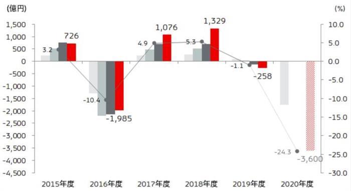 三菱新CEO,三菱銷量，三菱復(fù)蘇