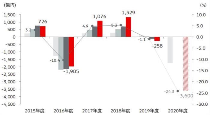 三菱新CEO,三菱销量，三菱复苏