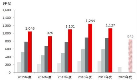 三菱新CEO,三菱销量,三菱复苏 三菱新CEO,三菱销量,三菱复苏