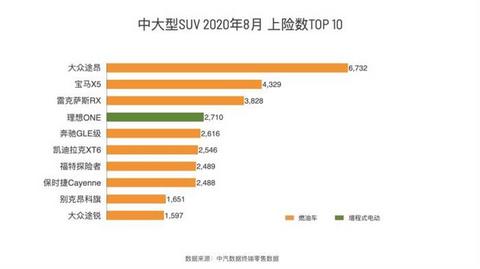 销量,理想ONE上险量,新能源汽车9月上险量 销量,理想ONE上险量,新能源汽车9月上险量