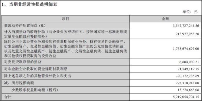 財(cái)報(bào)，長(zhǎng)安汽車，華晨寶馬，2020車企財(cái)報(bào),上汽財(cái)報(bào)