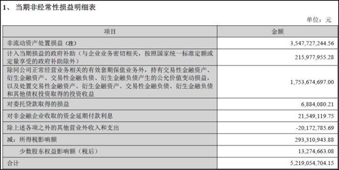 财报，长安汽车，华晨宝马，2020车企财报,上汽财报