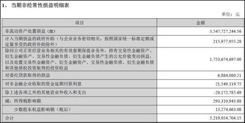 财报,长安汽车,华晨宝马,2020车企财报,上汽财报 财报,长安汽车,华晨宝马,2020车企财报,上汽财报