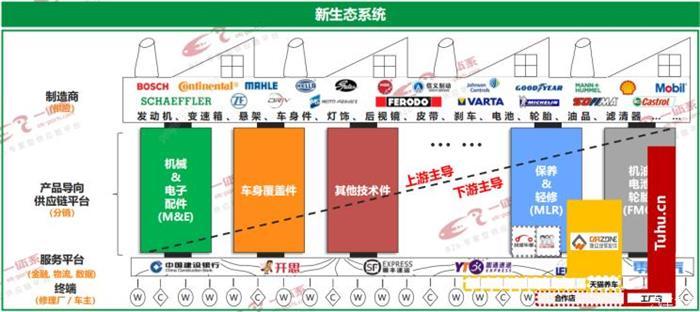 舍弗勒，汽車后市場,ETC