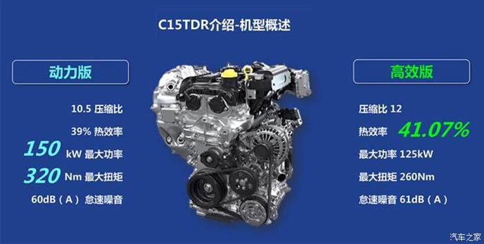 東風風神C15TDR,東風風神1.5T發動機