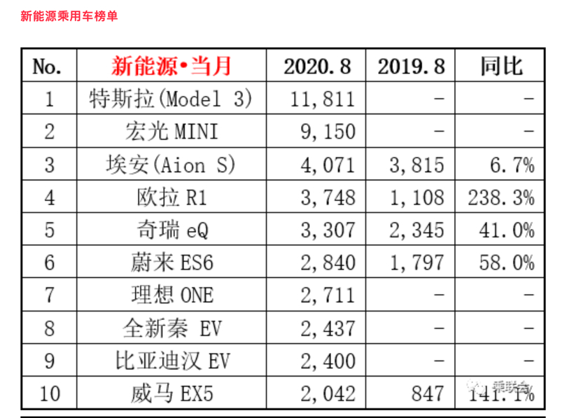 销量，8月高端车销量,高端SUV销量，8月汽车销量