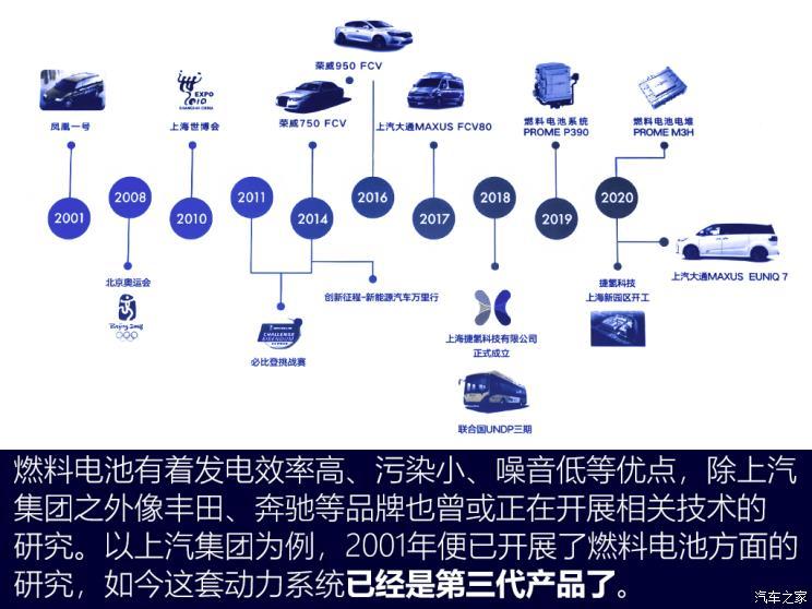 上汽大通 上汽大通MAXUS EUNIQ 7 2020款 基本型